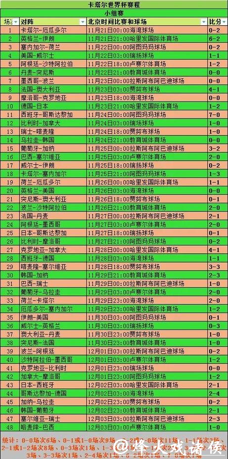世界杯比赛预测：不可或缺的历史数据分析