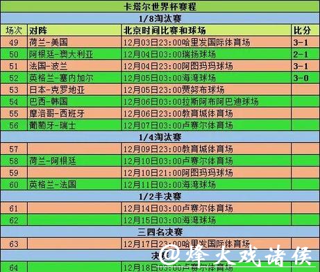 世界杯比赛预测：不可或缺的历史数据分析