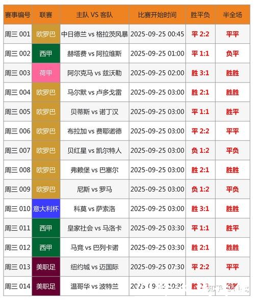 世界杯比分预测：从新手到高手